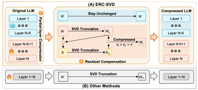 erc-svd.png